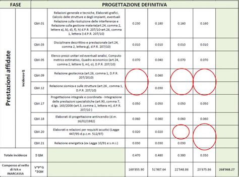 codice contratti bosetti gatti 50 2016